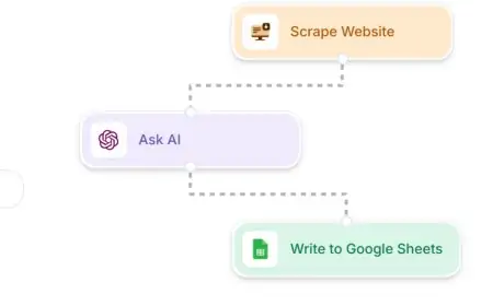 Revolutionizing Workflow Automation How Gumloop Transformed the AI Landscape Born in a Vancouver Bedroom