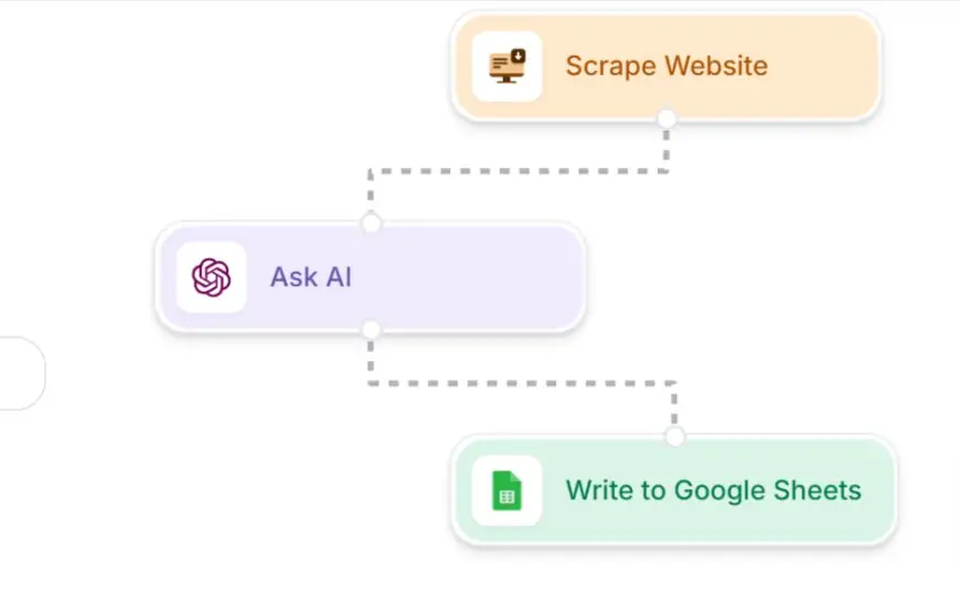 Revolutionizing Workflow Automation How Gumloop Transformed the AI Landscape Born in a Vancouver Bedroom