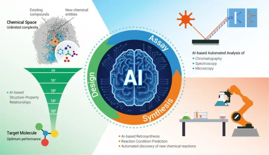 AI Models Struggle with Complex Scientific Reasoning Highlighting Key Limitations and Research Needs